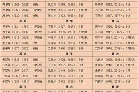 生辰重量|生辰八字重量表計算程式、秤骨論命吉凶解說